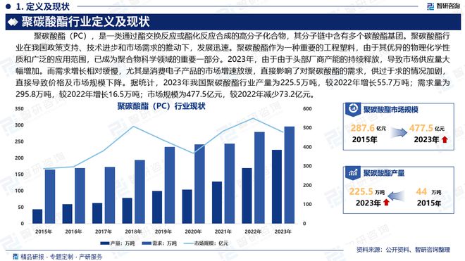 2024版聚碳酸酯行业发展现状及市场全景评估报告（智研咨询发布）(图2)