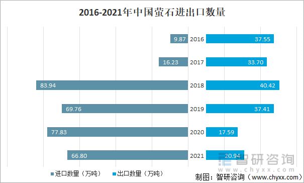 2021中国萤石发展现状分析：下游氢氟酸景气助力萤石价格保持高位(图3)