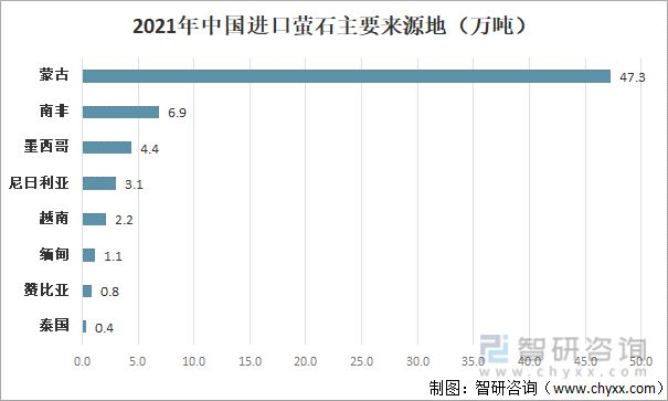 2021中国萤石发展现状分析：下游氢氟酸景气助力萤石价格保持高位(图4)