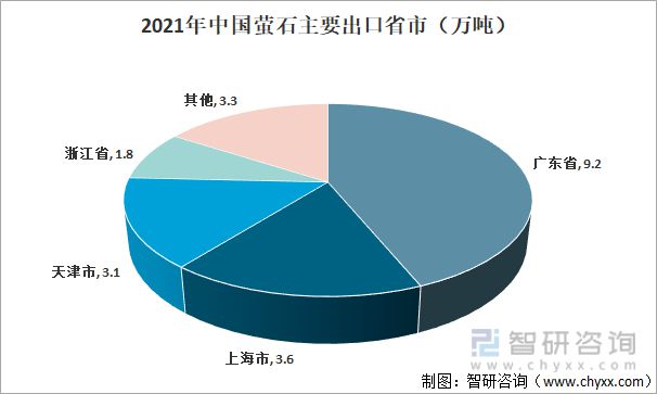 2021中国萤石发展现状分析：下游氢氟酸景气助力萤石价格保持高位(图7)