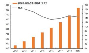 化工市场调研报告分析 2023化工行业现状和前景(图8)