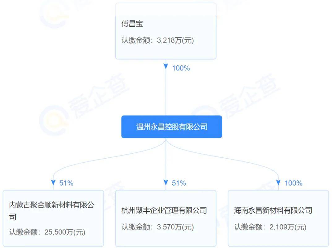 重磅！45万吨年己内酰胺一体化项目盛大开工！揭秘近期己内酰胺检修情况！(图2)