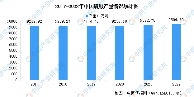 2023年中国精细化工产业链上中下游市场分析（附产业链全景图）(图2)