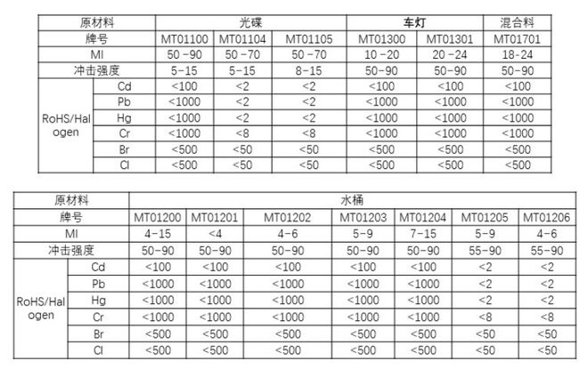 迈特：专注高品质聚碳酸酯PC再生(图4)