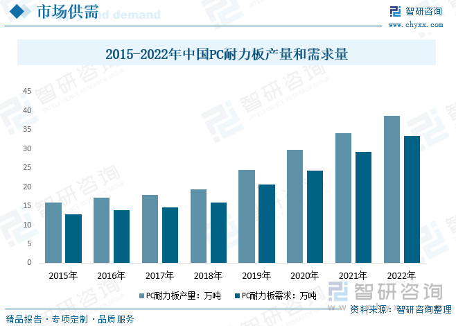 2023年中国PC耐力板行业全景简析：行业将逐步集中以质量、规模为优势的企业将更具竞争力[图](图5)