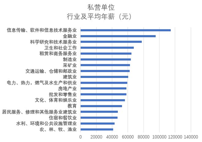 真实数据 - 化工专业的就业率和薪资(图2)