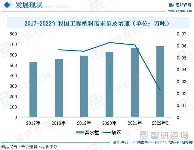 智研咨询尼龙66报告：原材料国产化浪潮来袭行业发展前景广阔(图9)