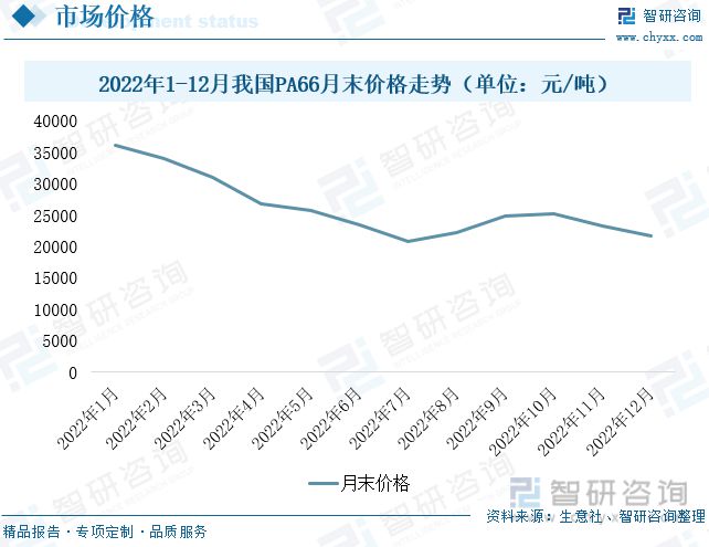 智研咨询尼龙66报告：原材料国产化浪潮来袭行业发展前景广阔(图6)