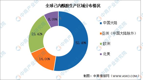 2024年中国己内酰胺产能及生产区域分布预测分析(图2)