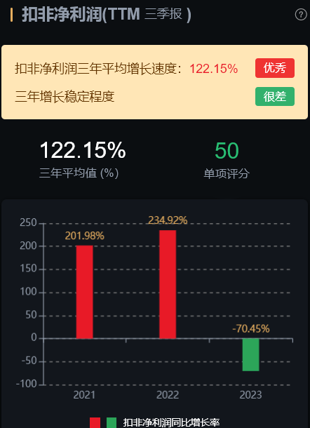 7家化工行业龙头分析2家估值还在低位(图9)