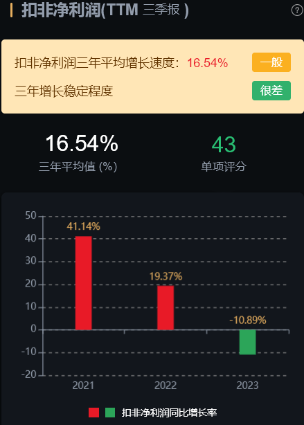 7家化工行业龙头分析2家估值还在低位(图11)