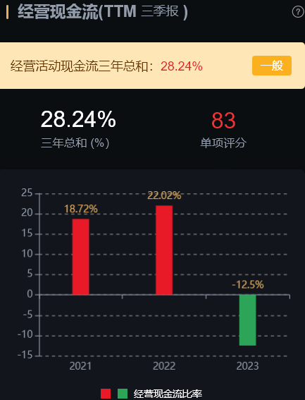 7家化工行业龙头分析2家估值还在低位(图13)