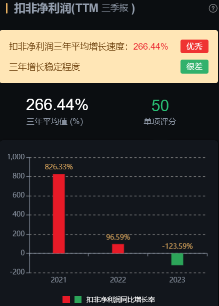 7家化工行业龙头分析2家估值还在低位(图14)