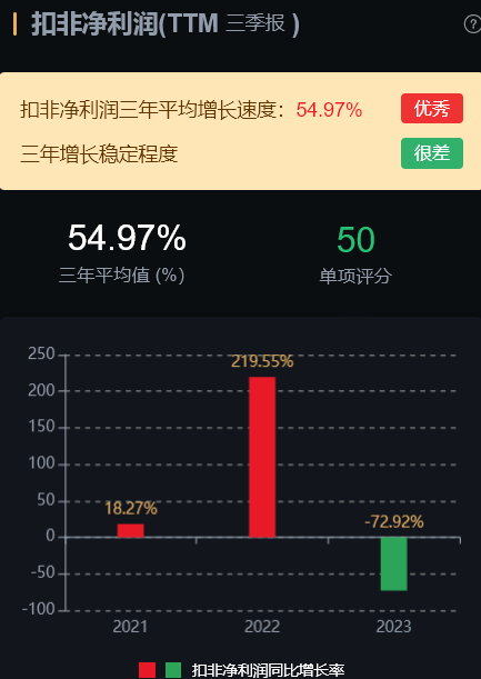 7家化工行业龙头分析2家估值还在低位(图16)