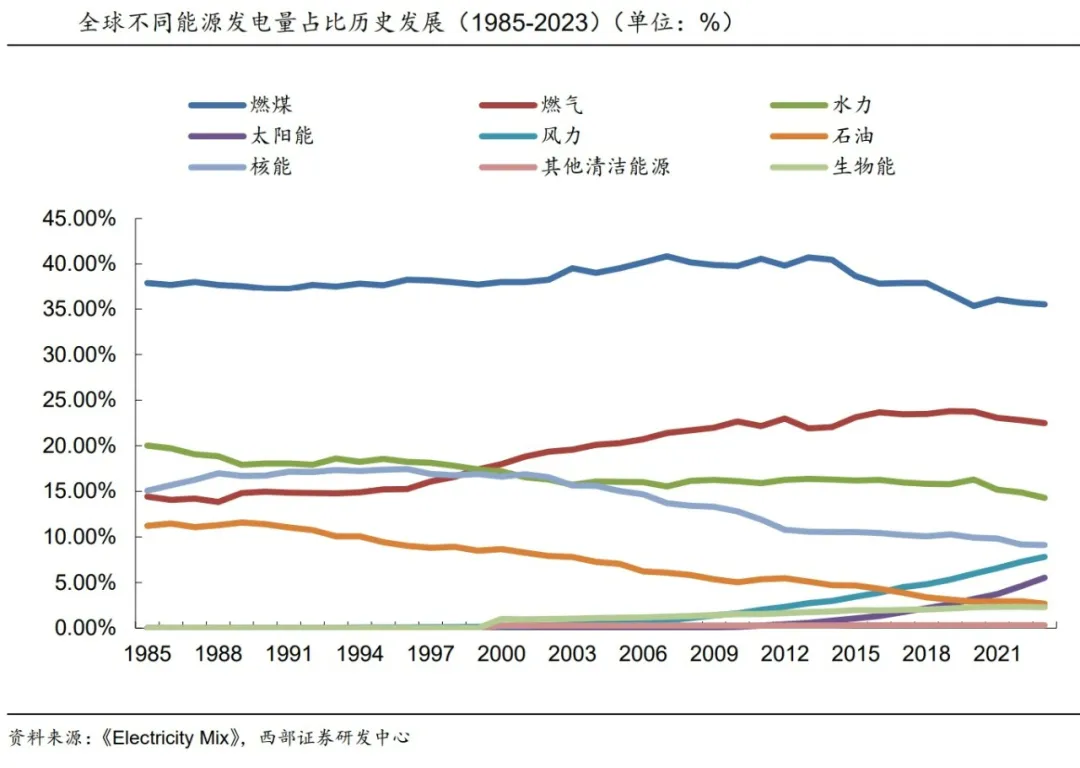 1克燃料可产生约8吨石油的能量有望替代化石能源！这种技术中国厚积薄发(图3)