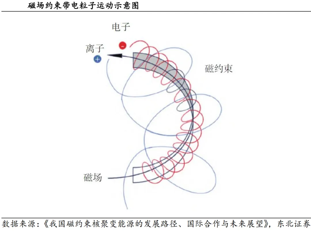 1克燃料可产生约8吨石油的能量有望替代化石能源！这种技术中国厚积薄发(图4)