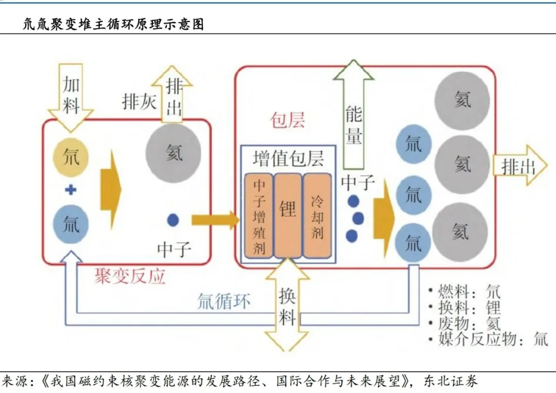 1克燃料可产生约8吨石油的能量有望替代化石能源！这种技术中国厚积薄发(图9)