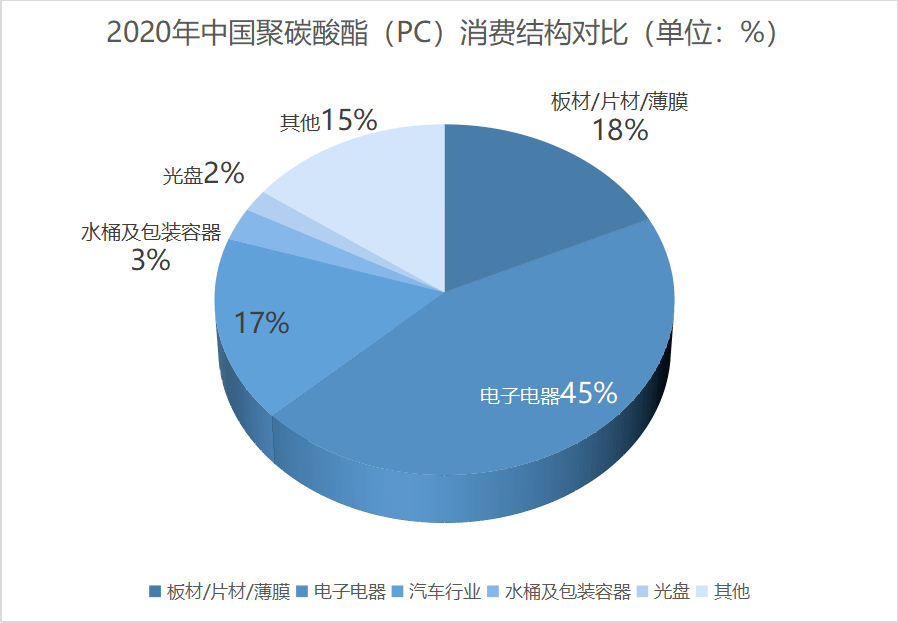 国内21家聚碳酸酯（PC）生产企业及产能盘点(图2)