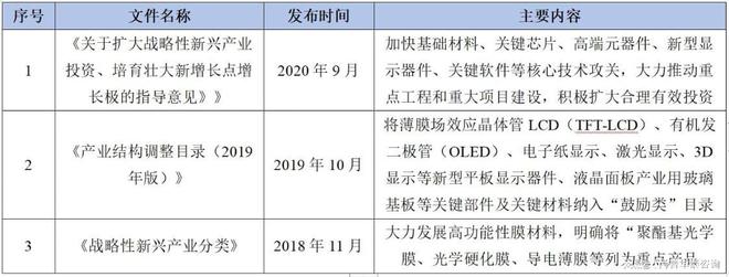 高分子功能薄膜材料行业市场分析(图2)