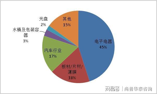 高分子功能薄膜材料行业市场分析(图4)