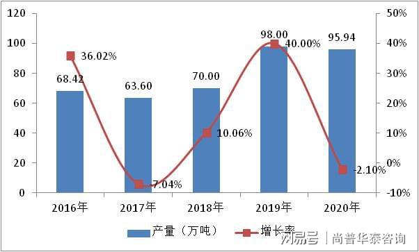 高分子功能薄膜材料行业市场分析(图3)