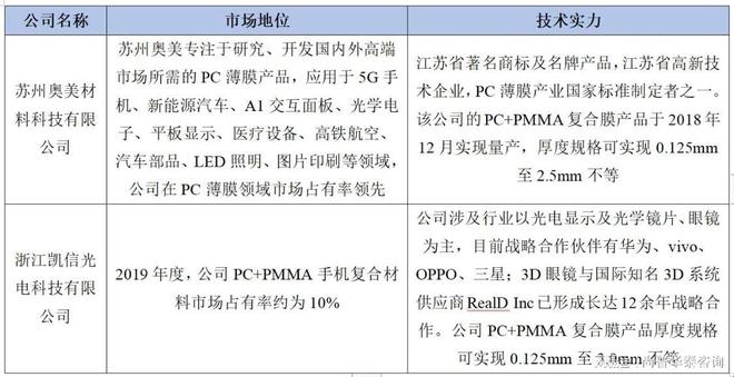 高分子功能薄膜材料行业市场分析(图5)