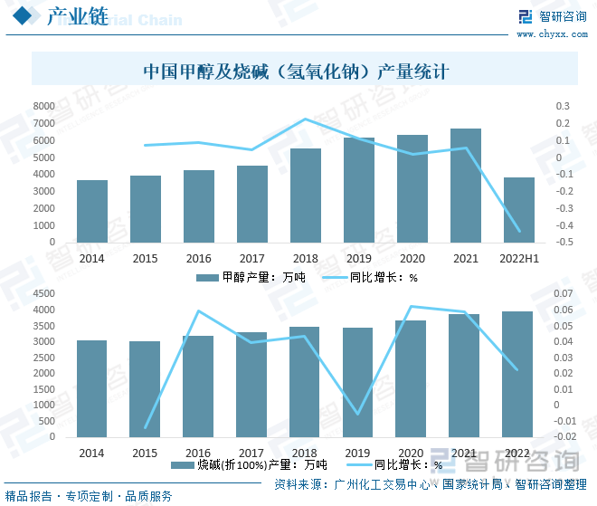 一文读懂2023年中国甲酸行业现状及前景：市场需求持续增长海外市场不断拓展(图4)