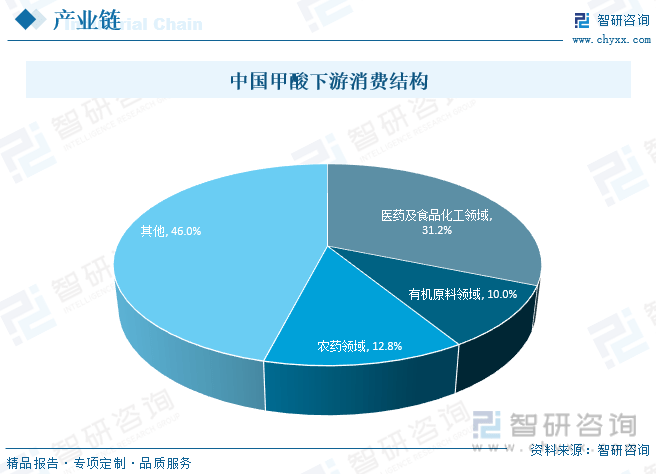 一文读懂2023年中国甲酸行业现状及前景：市场需求持续增长海外市场不断拓展(图5)