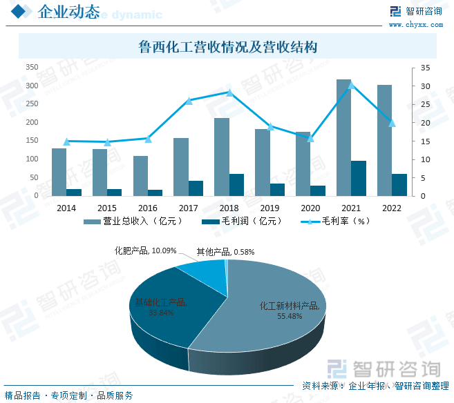 一文读懂2023年中国甲酸行业现状及前景：市场需求持续增长海外市场不断拓展(图9)