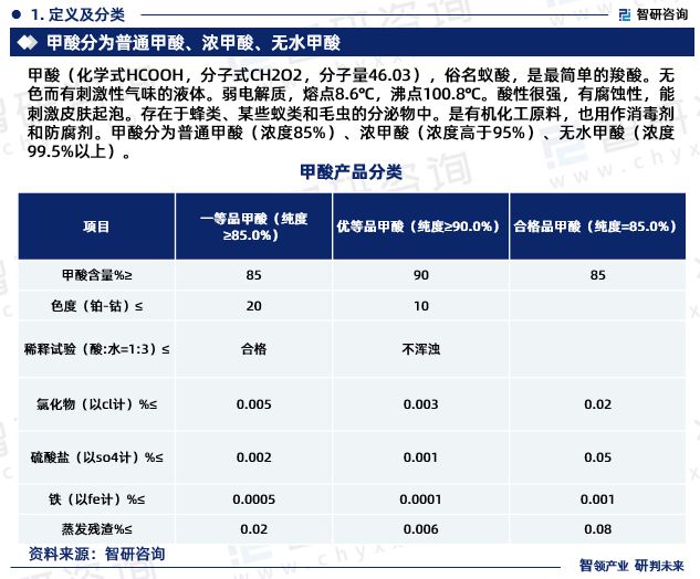 干货分享！智研咨询发布：中国甲酸行业市场分析研究报告(图3)