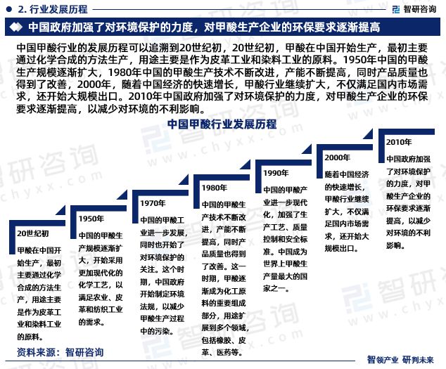 干货分享！智研咨询发布：中国甲酸行业市场分析研究报告(图4)