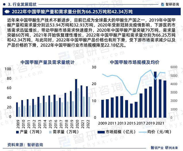 干货分享！智研咨询发布：中国甲酸行业市场分析研究报告(图5)