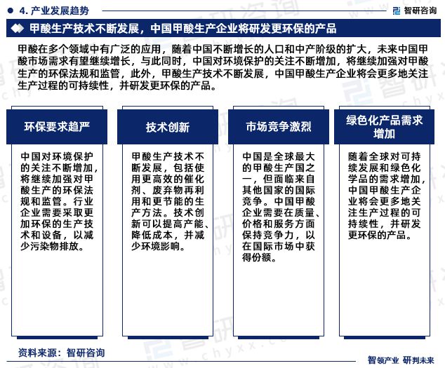 干货分享！智研咨询发布：中国甲酸行业市场分析研究报告(图6)