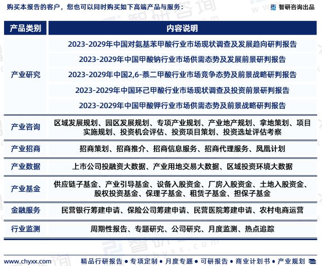 干货分享！智研咨询发布：中国甲酸行业市场分析研究报告(图7)